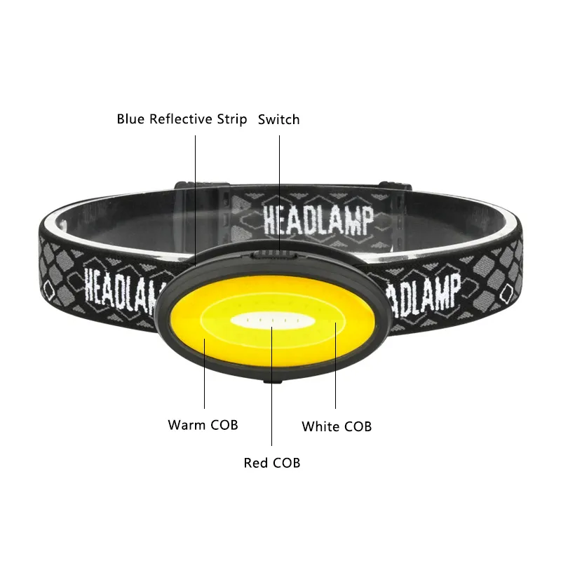 Picture of New COB Mini headlight TYPE-C charging warm light white red hiking night running riding light