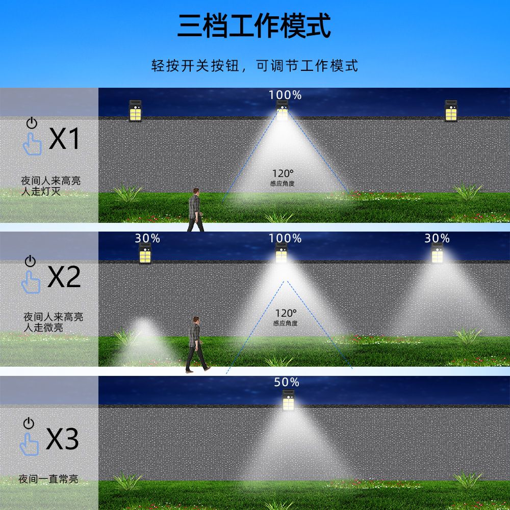 Solar clip lamp, outdoor courtyard sensor lamp, non-drilling wall lamp, household lighting lamp, 24COB three-mode working mode, intelligent light control, waterproof for daily life view 2